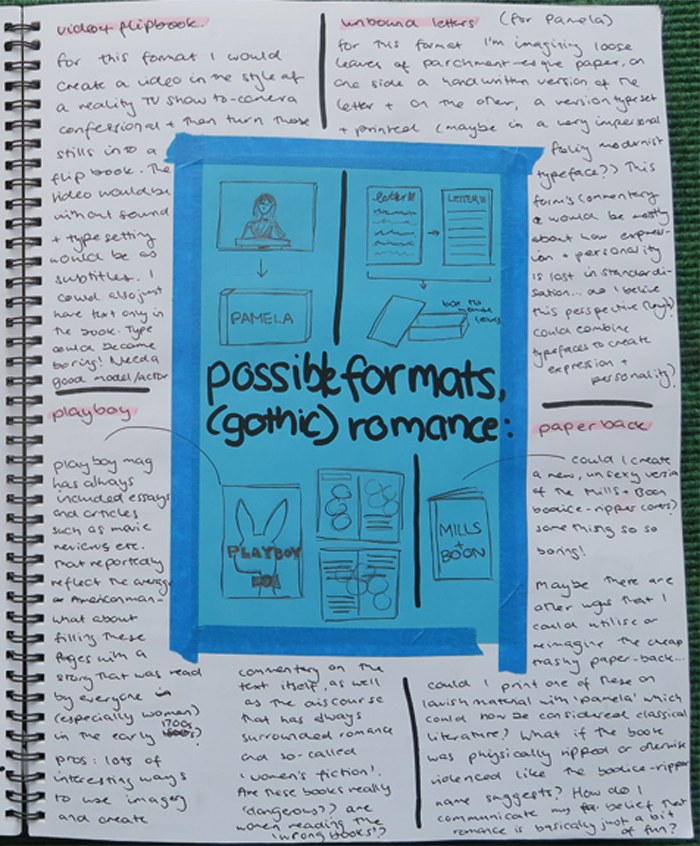 Brainstorm for possible project formats done on paper